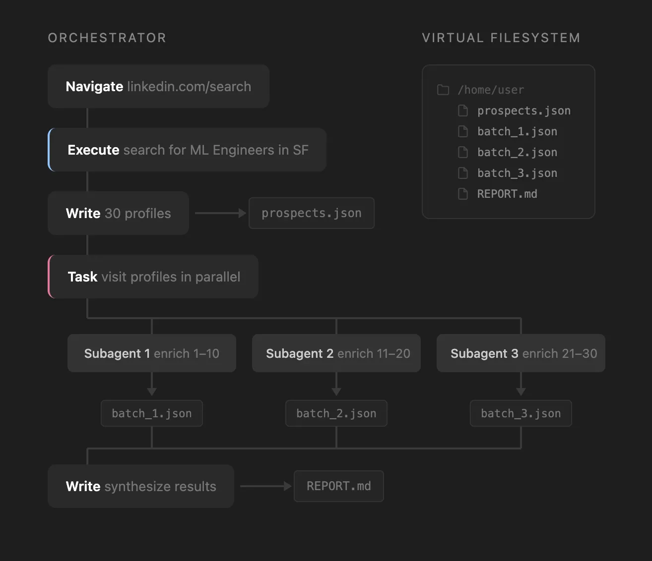 Architecture diagram